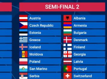 Allocation Draw